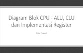 Diagram Blok CPU - ALU, CLU dan Implementasi Registerprita.staff.gunadarma.ac.id/Downloads/files/83714/Diagram... · Beberapa komponen CPU 1. Arithmetic and Logic Unit (ALU), bertugas