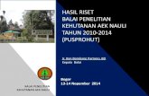 FORDA - HASIL RISET BALAI PENELITIAN KEHUTANAN ......Bogor 13-14 Nopember 2014 HASIL RISET BALAI PENELITIAN KEHUTANAN AEK NAULI TAHUN 2010-2014 (PUSPROHUT) Ir. Iton Bambang Partono,