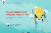 Arahan Kebijakan dan Infografis Program PKMlldikti3.kemdikbud.go.id/v6/wp-content/uploads/2021/01/...PKM-T, PKM-KC) (2) PKM-KT (PKM-AI, PKM-GT) (3) PKM-GFK (1) HOTS (Higher Order Thinking