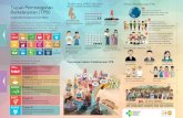 leaflet SDGs 7-dec21...terinfeksi HIV/AIDS Sumber: Estimasi dan Poyeksi HIV/AIDS di Indonesia tahun 2011˜2016 United Nations Population Fund Title leaflet SDGs 7-dec21 Created Date