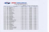 Artha Cargo Service (ACS) - Jasa Ekspedisi Pengiriman CargoPALANGKARAYA PALEMBANG PALU PONTIANAK SOLO SORONG SURABAYA SEMARANG SAMARINDA TIMIKA TANJUNG PANDAN TANJUNG KARANG TANJUNG