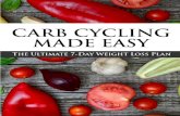 Carb Cycling Made Easy | Lose Belly Fat Within First Week
