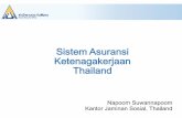Sistem Asuransi Ketenagakerjaan Thailand