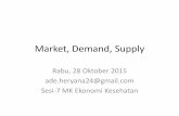 Market, Demand, Supply - Esa Unggul University