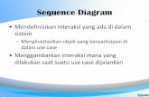 Sequence Diagram - yulhendri.weblog.esaunggul.ac.id