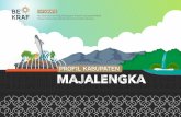 Infografis - Kabupaten Majalengka