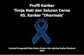 Profil Kanker Timja Hati dan Saluran Cerna RS. Kanker ...