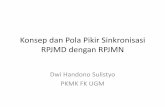 Konsep dan Pola Pikir Sinkronisasi RPJMD dengan RPJMN
