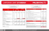 Asuransi Jiwa & Asuransi Kesehatan | Prudential Indonesia