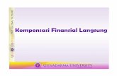 Kompensasi Finansial Langsung - Gunadarma