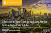 Kondisi Kualitas Udara & Sumber Polusi di Jakarta