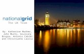 National Grid EIRP Final Presentation