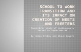School to Work Transition and its Impact on