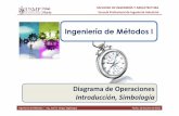 M3 3 IM I - USMP - Estudio de Métodos - Tipos de Diagramas, Simbología