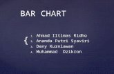 presentasi bar chart untuk bahasa inggris