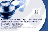 Auscultation of the lungs - Repository of Kharkiv National ...