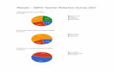 SBPS 2021 Teacher Survey Results - St. Benedict Preparatory ...