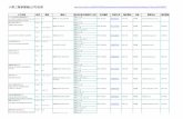葵青 - 小型工程承建商(公司)名冊