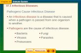 37.1 Infectious Diseases Pathogens Cause Infectious Disease