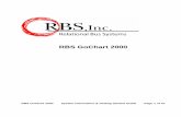 RBS GoChart 2000 - Relational Bus Systems