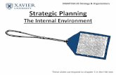 Strategic Planning - Canvas
