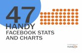 Facebook stats and charts - HubSpot