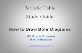 Periodic Table Study Guide