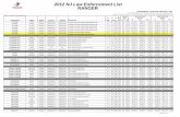2012 NJ Law Enforcement List RANGER