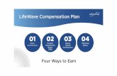 LifeWave Compensation Plan