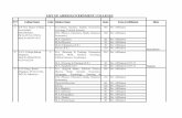 Aided College List Excel - CCS University