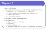 Physics 1 - Peda.net