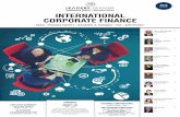 INTERNATIONAL CORPORATE FINANCE