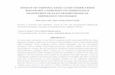 Effect of varying axial load under fixed boundary condition on admittance signatures of electromechanical impedance technique