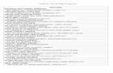 official list of pma class 2022 - TOPNOTCHER PH