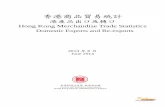 香港商品貿易統計- 港產品出口及轉口