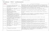 DTC: codes "P1" (diesel) - Fichier-PDF.fr