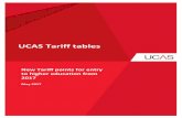 UCAS Tariff.pdf - IMI Awards