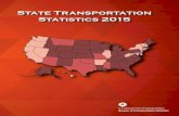 State Transportation Statistics 2015