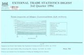 external trade statistics digest