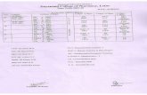 Time Table 2019-20 - Dayanand College Of Pharmacy, – Latur