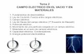 Tema 2 CAMPO ELECTRICO EN EL VACIO Y EN MATERIALES
