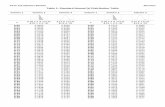 Table 1: Standard Normal (z) Distribution Table - Bryan ...