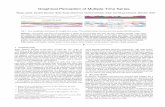 Graphical Perception of Multiple Time Series