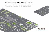 European vehicle market statistics 2020/2021 - EU Agenda