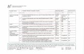 iehg-hospital-patient-safety-indicator-reports-september-2017 ...