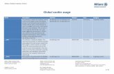 Global cookie usage