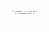 Consumer Surplus and Consumer Welfare