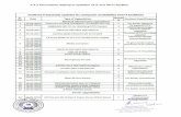 Bills-compiled-4.4.2.pdf - Sumandeep Vidyapeeth