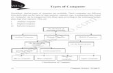 Types of Computer - Sharetheinfo