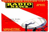 SHORT -WAVE STATION LIST - World Radio History